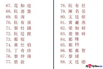 Nhìn vào hàng thứ 80 va 88  của hình có 3 chữ Hán là Văn Đình Lượng và Văn Đình Cung
